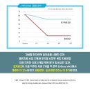 든든 한의원 네이버블로그