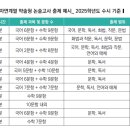 하이매쓰학원 - 달성군 비슬로511길 4 | 하이매쓰학원