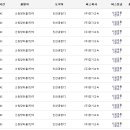 화정동 (달빛마을 3단지 입구) 이미지