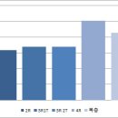 경기도 파주시 금촌동 신축빌라 현황 및 시세 (2019.03.14 기준) 이미지