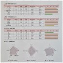유레카수학교습소 이미지