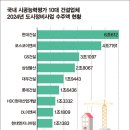세림이앤씨