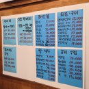WR(서울특별시 강서구)-[마곡중앙2로]-상-3 | [마곡 맛집] 살얼음 소주와 가성비 세트가 매력적인 '마곡 활어회담' 내돈내산 솔직 후기