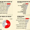 진보기업