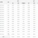 양식조리기능사 연도별 응시인원, 합격인원, 합격률 (2014년까지) 이미지