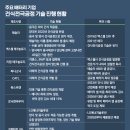 더본특허기술개발 이미지