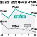 연일건설엔지니어링 - 전주시 완산구 영경2길 7 | 연일건설엔지니어링
