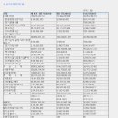 서울바이오시스(092190)코스닥이전(03/06)-LED 시장의 2세대를 이끌 핵심 기술 보유,마이크로LED 개발,서울반도체자회사 이미지