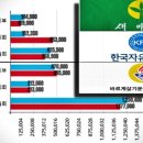 대구시, 예산 줄줄이 삭감하더니...3대 관변단체 보조금 28% 증액 이미지