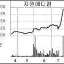 (주)대림쏠라 네이버블로그