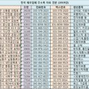 대구/경북지역 제조업체 주소록