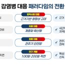 💬질병관리청,방역대응,사회대응,의료대응,접종대응...전략마련💬공정위,삼성중공업㈜대상동의의결절차...