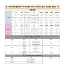 플러스하트리더스쿨지역아동센터 | &#39;제 11회 김해시협회장배 스포츠스태킹 대회 및 23-24WSSA 월드 챔피언십 챌린지 1차&#39; 대회 결과