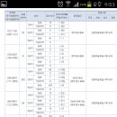 휴플레이스 Daum카페