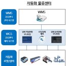 씨제이시스템) 이미지