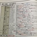 JLPT일본어능력시험(야간) 이미지