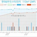 현대윤치과의원 이미지