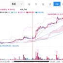 용해종합설비 네이버블로그