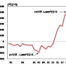 외금 이미지