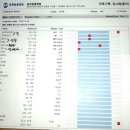 동편동물병원 이미지