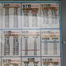 배우개뒷산,구만이산,건너산,고시렁산,달기산(2019.3.17)용인 이미지