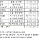 (주)21홀딩스 이미지