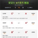 대로1-2R Daum카페