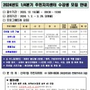 산곡1동 주민센터 이미지