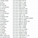 도예스크린골프 이미지