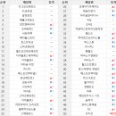 N세대인터넷PC방 이미지