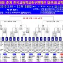 통진고등학교 이미지
