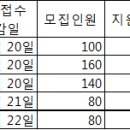 2022 정시 확대, 고입에 어떤 영향 미치나 이미지