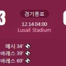 [2022 Qatar FIFA WorldCup 4강전 1경기] 아르헨티나 vs 크로아티아 골장면.gif 이미지