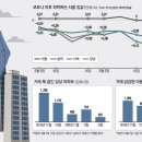 [강남 아파트 투자. 급매/경매 투자 기회~!!!?] 稅부담·코로나에 급매물 속출.."강남 입성, 5월을 노려라" (강남아파트투자.강남부동산투자.서울부동산투자) 이미지