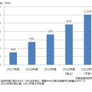양상 태양광발전소 이미지