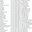 소리샘보청기일산센터 이미지