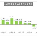 전국스타공인중개사사무소 | [마인드맵 정리] KB 부동산, 26년 6월 전국 주택 가격 동향 발표 . 장엄정공인중개사.