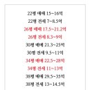 롯데백화점~주공1,2단지 이미지