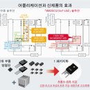 에너지 컨버터 이미지