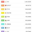 838028 네이버블로그