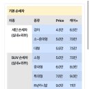 도도세차장 - 남구 금당로 6 | 도도세차장 전대점 내돈내산 강력추천후기 ㅡ 손 닿지 않는 부분까지 꼼꼼하게 단계별로 세척해주는...