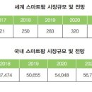 라온산업