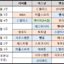 리버풀 아스날 맨유 남은 경기에 따른 승점 계산 이미지