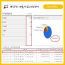 (주)태웅물류 이미지