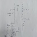 퐁낭거리 이미지