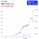 이도주공아파트 관리사무소 이미지