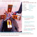 Re:코란도C 2013년식 오토크루저 스위치 조금다른 개조방법(Cancel 기능추가) 이미지