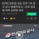 갤러리주유소 이미지