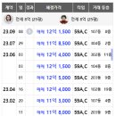 공덕삼성래미안(104동) 이미지