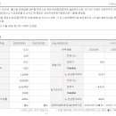 피데스파트너스